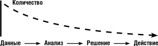 Иллюстрация к книге — Думай как шпион. Как принимать решения в критических ситуациях [i_006.jpg]
