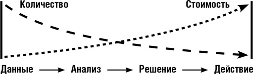 Иллюстрация к книге — Думай как шпион. Как принимать решения в критических ситуациях [i_007.jpg]