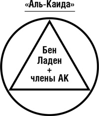 Иллюстрация к книге — Думай как шпион. Как принимать решения в критических ситуациях [i_034.jpg]