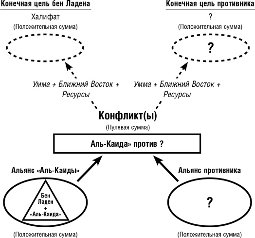 Иллюстрация к книге — Думай как шпион. Как принимать решения в критических ситуациях [i_035.jpg]