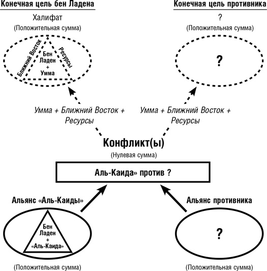 Иллюстрация к книге — Думай как шпион. Как принимать решения в критических ситуациях [i_037.jpg]