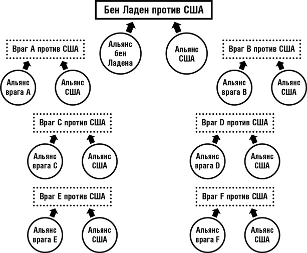 Иллюстрация к книге — Думай как шпион. Как принимать решения в критических ситуациях [i_048.jpg]