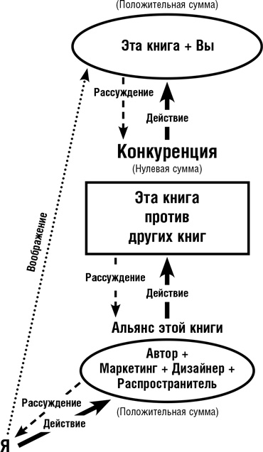 Иллюстрация к книге — Думай как шпион. Как принимать решения в критических ситуациях [i_053.jpg]
