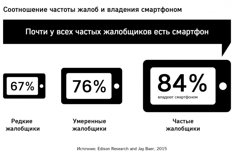Иллюстрация к книге — GET FEEDBACK. Как негативные отзывы сделают ваш продукт лидером рынка [i_005.jpg]