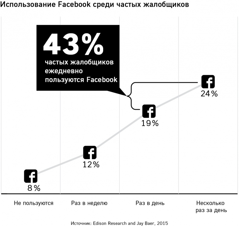 Иллюстрация к книге — GET FEEDBACK. Как негативные отзывы сделают ваш продукт лидером рынка [i_006.jpg]
