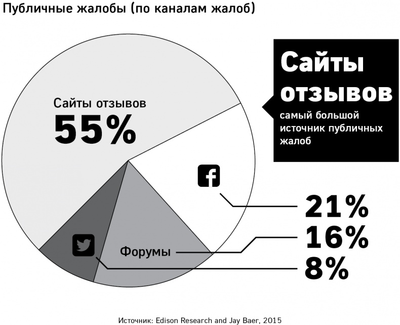 Иллюстрация к книге — GET FEEDBACK. Как негативные отзывы сделают ваш продукт лидером рынка [i_012.jpg]