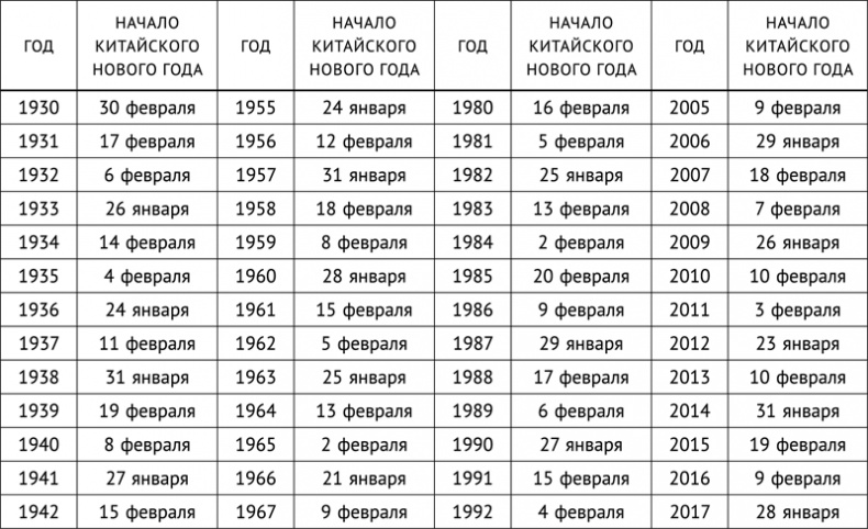 Иллюстрация к книге — Фэншуй, приносящий удачу. Как сделать ваш дом магнитом для удачи [_133.jpg]
