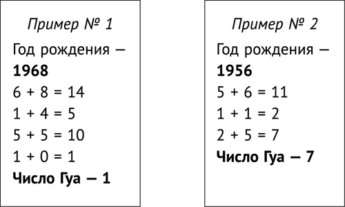 Иллюстрация к книге — Фэншуй, приносящий удачу. Как сделать ваш дом магнитом для удачи [_135.jpg]