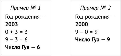Иллюстрация к книге — Фэншуй, приносящий удачу. Как сделать ваш дом магнитом для удачи [_138.jpg]