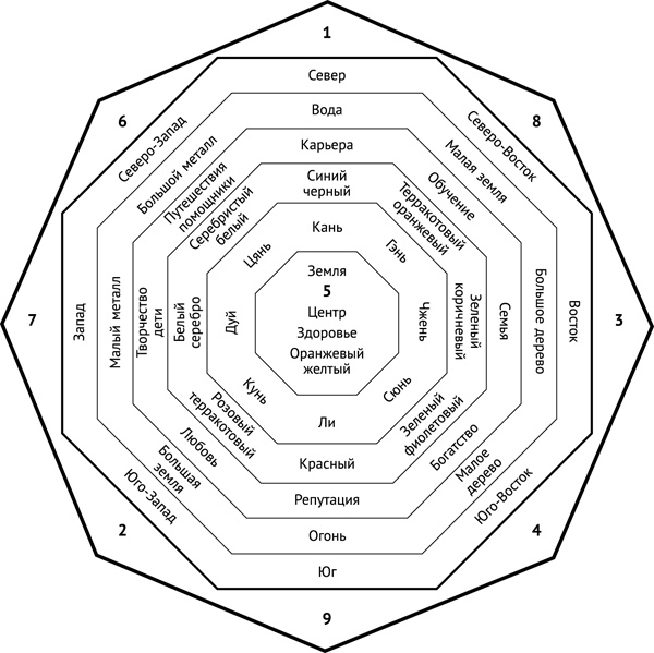 Иллюстрация к книге — Фэншуй, приносящий удачу. Как сделать ваш дом магнитом для удачи [_37.jpg]