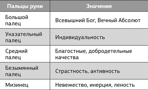 Иллюстрация к книге — Большая книга мудр. Йога для пальцев, которая даст здоровье, деньги и удачу [_16.jpg]