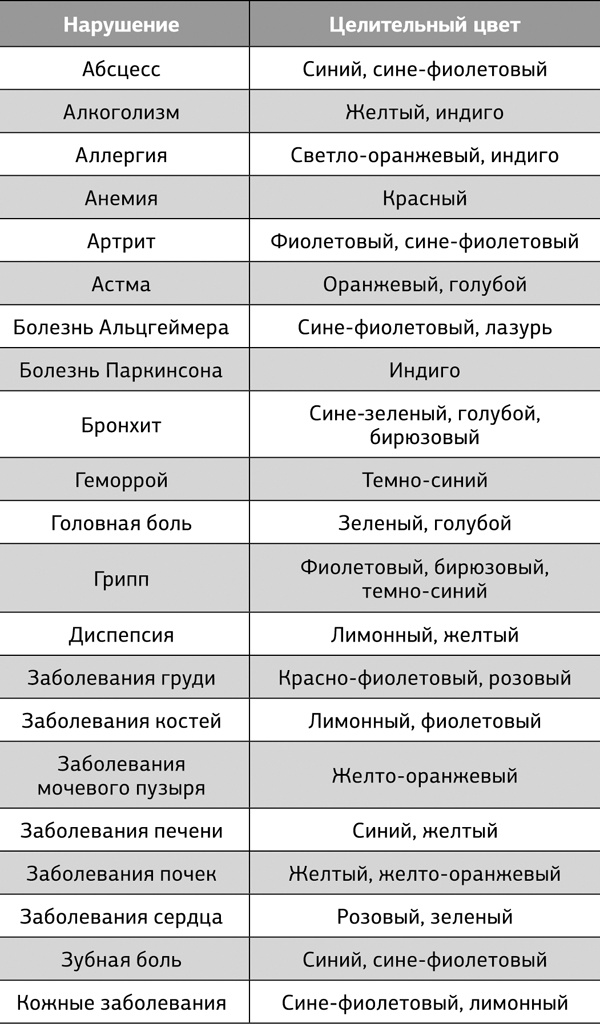 Иллюстрация к книге — Большая книга мудр. Йога для пальцев, которая даст здоровье, деньги и удачу [_28.jpg]