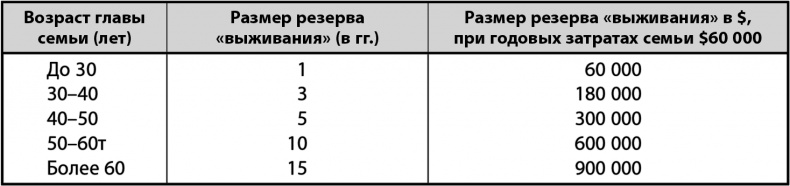 Иллюстрация к книге — Не потеряй! О чем умолчал "папа" Кийосаки? Философия здравого смысла для частного инвестора [i_001.jpg]