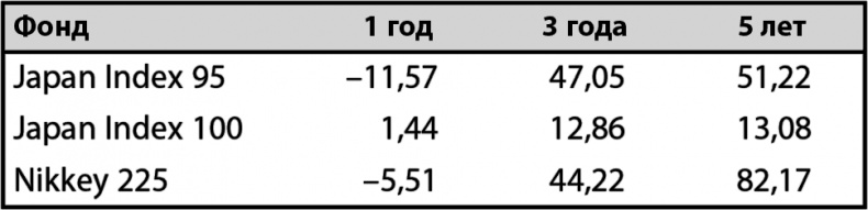 Иллюстрация к книге — Не потеряй! О чем умолчал "папа" Кийосаки? Философия здравого смысла для частного инвестора [i_004.jpg]