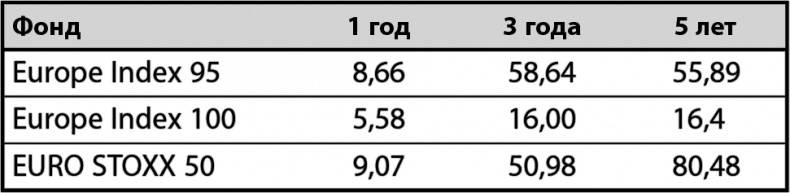 Иллюстрация к книге — Не потеряй! О чем умолчал "папа" Кийосаки? Философия здравого смысла для частного инвестора [i_005.jpg]