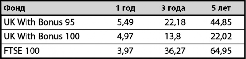 Иллюстрация к книге — Не потеряй! О чем умолчал "папа" Кийосаки? Философия здравого смысла для частного инвестора [i_006.jpg]