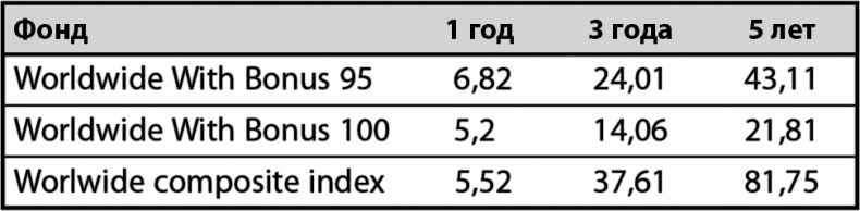Иллюстрация к книге — Не потеряй! О чем умолчал "папа" Кийосаки? Философия здравого смысла для частного инвестора [i_007.jpg]