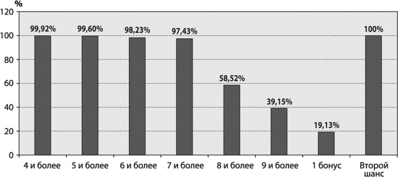 Иллюстрация к книге — Не потеряй! О чем умолчал "папа" Кийосаки? Философия здравого смысла для частного инвестора [i_008.jpg]