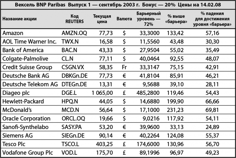 Иллюстрация к книге — Не потеряй! О чем умолчал "папа" Кийосаки? Философия здравого смысла для частного инвестора [i_009.jpg]
