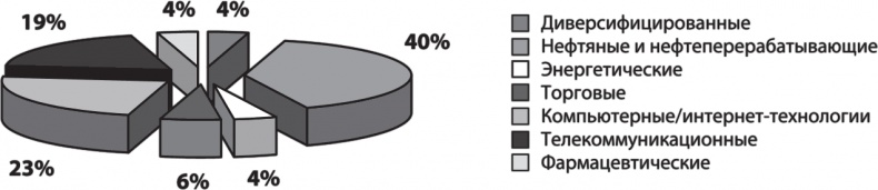 Иллюстрация к книге — Не потеряй! О чем умолчал "папа" Кийосаки? Философия здравого смысла для частного инвестора [i_010.jpg]