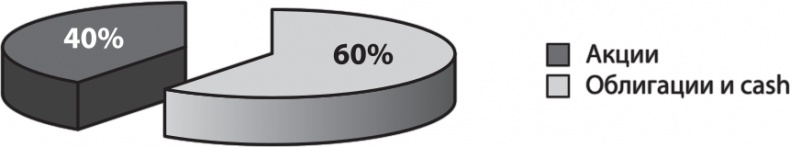 Иллюстрация к книге — Не потеряй! О чем умолчал "папа" Кийосаки? Философия здравого смысла для частного инвестора [i_011.jpg]