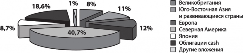 Иллюстрация к книге — Не потеряй! О чем умолчал "папа" Кийосаки? Философия здравого смысла для частного инвестора [i_012.jpg]