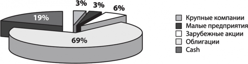 Иллюстрация к книге — Не потеряй! О чем умолчал "папа" Кийосаки? Философия здравого смысла для частного инвестора [i_014.jpg]