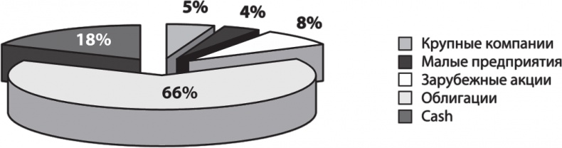 Иллюстрация к книге — Не потеряй! О чем умолчал "папа" Кийосаки? Философия здравого смысла для частного инвестора [i_015.jpg]