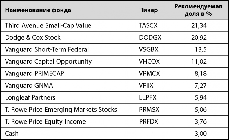 Иллюстрация к книге — Не потеряй! О чем умолчал "папа" Кийосаки? Философия здравого смысла для частного инвестора [i_016.jpg]