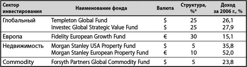 Иллюстрация к книге — Не потеряй! О чем умолчал "папа" Кийосаки? Философия здравого смысла для частного инвестора [i_017.jpg]
