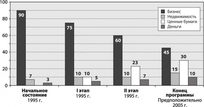 Иллюстрация к книге — Не потеряй! О чем умолчал "папа" Кийосаки? Философия здравого смысла для частного инвестора [i_020.jpg]