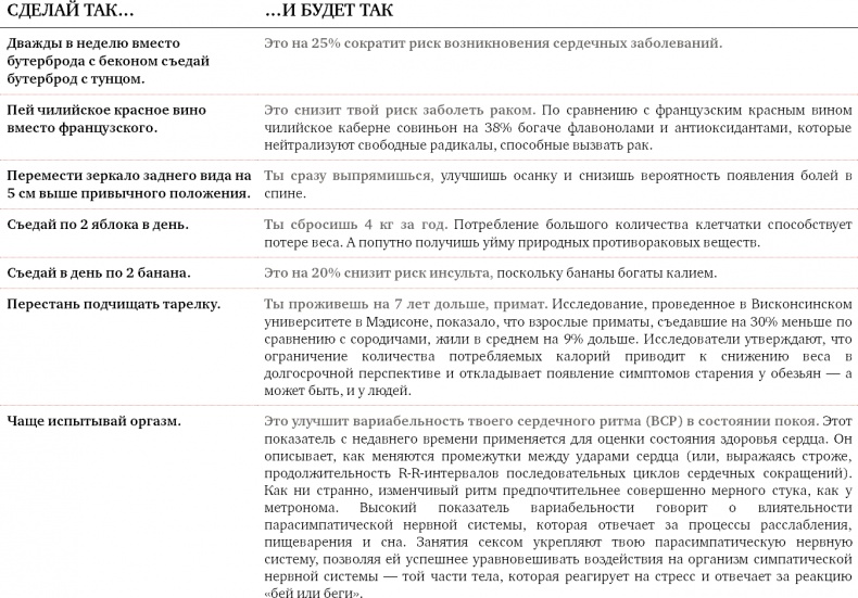 Иллюстрация к книге — Проект Better Man. 2476 способов прокачать здоровье, форму, карьеру и секс [i_002.jpg]