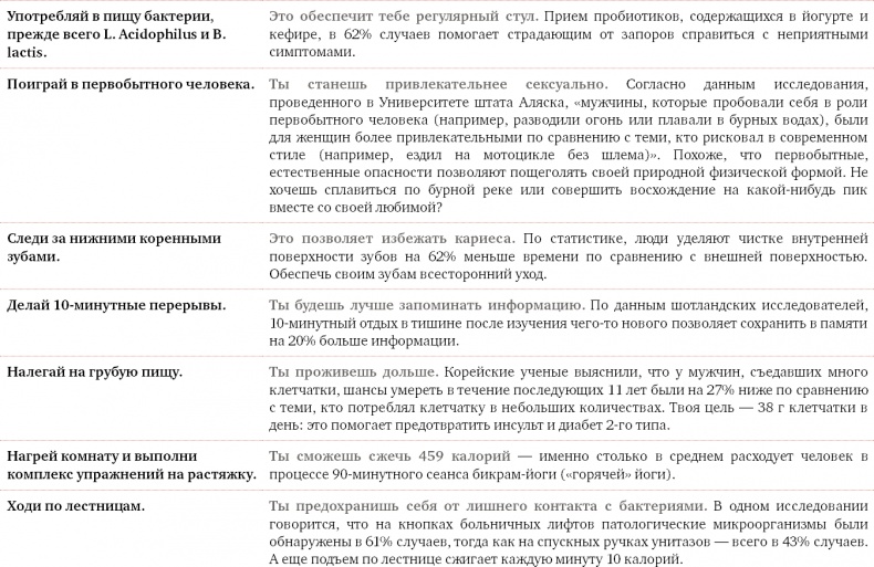 Иллюстрация к книге — Проект Better Man. 2476 способов прокачать здоровье, форму, карьеру и секс [i_003.jpg]