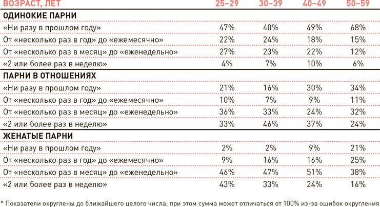 Иллюстрация к книге — Проект Better Man. 2476 способов прокачать здоровье, форму, карьеру и секс [i_012.jpg]