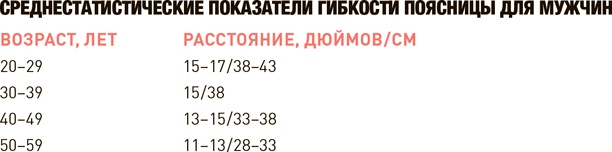 Иллюстрация к книге — Проект Better Man. 2476 способов прокачать здоровье, форму, карьеру и секс [i_020.jpg]