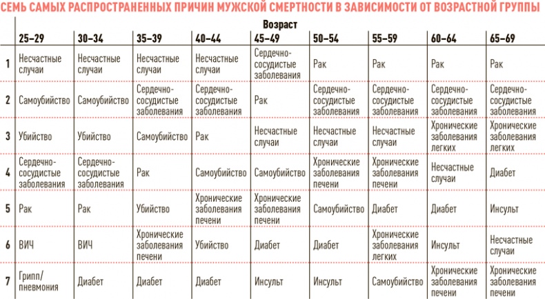 Иллюстрация к книге — Проект Better Man. 2476 способов прокачать здоровье, форму, карьеру и секс [i_021.jpg]