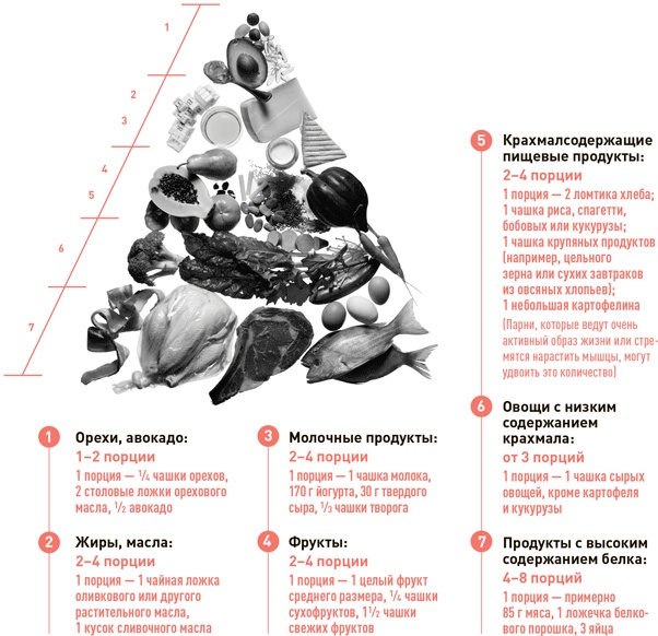 Иллюстрация к книге — Проект Better Man. 2476 способов прокачать здоровье, форму, карьеру и секс [i_029.jpg]
