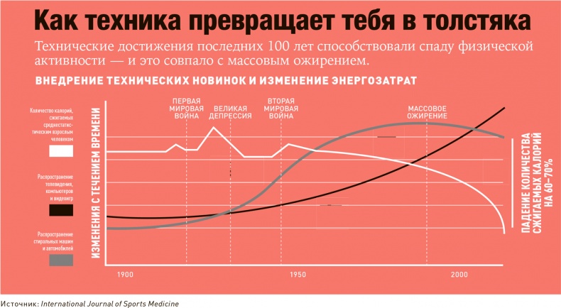 Иллюстрация к книге — Проект Better Man. 2476 способов прокачать здоровье, форму, карьеру и секс [i_033.jpg]