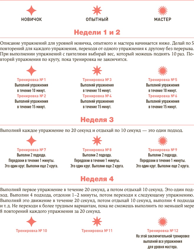 Иллюстрация к книге — Проект Better Man. 2476 способов прокачать здоровье, форму, карьеру и секс [i_036.jpg]