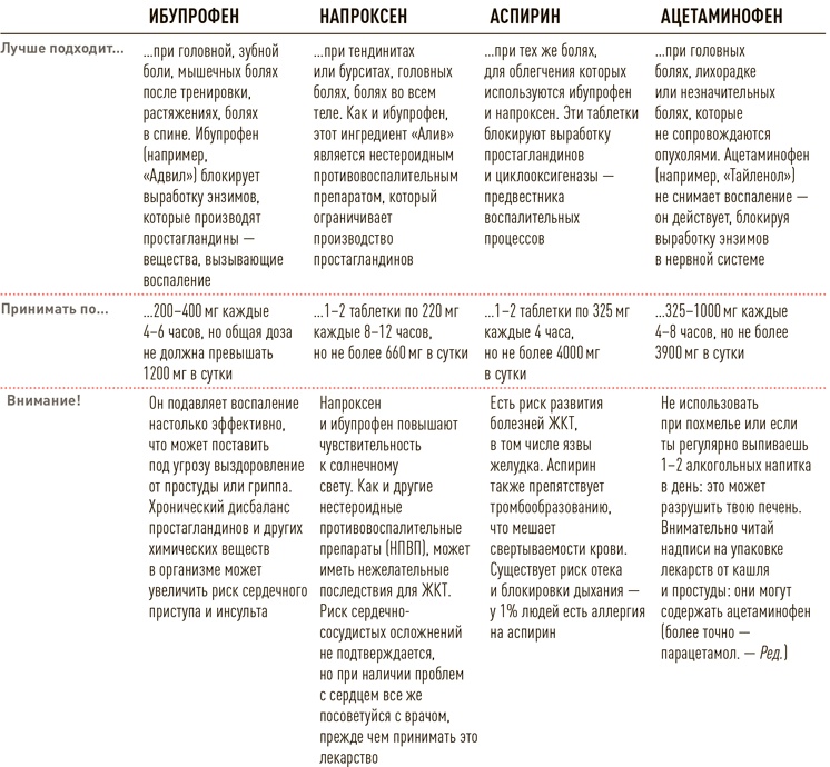 Иллюстрация к книге — Проект Better Man. 2476 способов прокачать здоровье, форму, карьеру и секс [i_082.jpg]