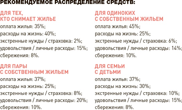 Иллюстрация к книге — Проект Better Man. 2476 способов прокачать здоровье, форму, карьеру и секс [i_118.jpg]