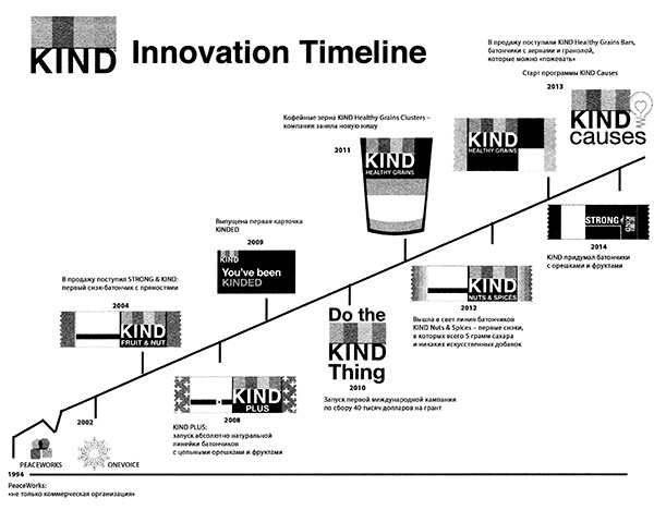 Иллюстрация к книге — Соратники или наемники? Как построить процветающий бизнес на человеческих отношениях [i_001.jpg]