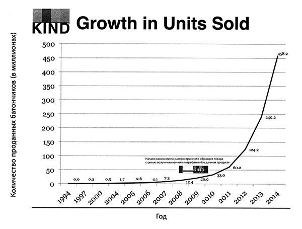 Иллюстрация к книге — Соратники или наемники? Как построить процветающий бизнес на человеческих отношениях [i_002.jpg]