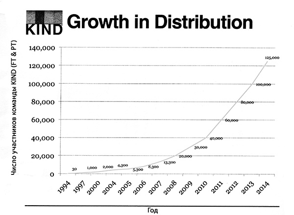 Иллюстрация к книге — Соратники или наемники? Как построить процветающий бизнес на человеческих отношениях [i_003.jpg]