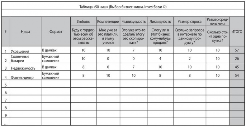 Иллюстрация к книге — Как найти деньги для вашего бизнеса. Пошаговая инструкция по привлечению инвестиций [i_020.jpg]