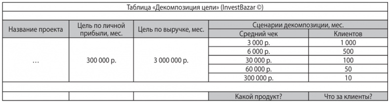 Иллюстрация к книге — Как найти деньги для вашего бизнеса. Пошаговая инструкция по привлечению инвестиций [i_022.jpg]