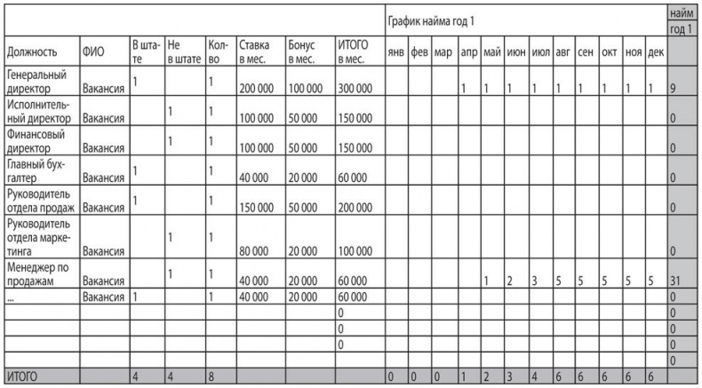 Иллюстрация к книге — Как найти деньги для вашего бизнеса. Пошаговая инструкция по привлечению инвестиций [i_028.jpg]