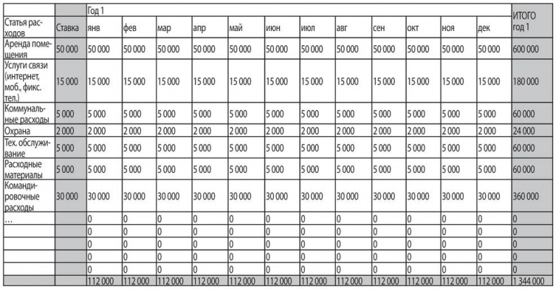 Иллюстрация к книге — Как найти деньги для вашего бизнеса. Пошаговая инструкция по привлечению инвестиций [i_031.jpg]