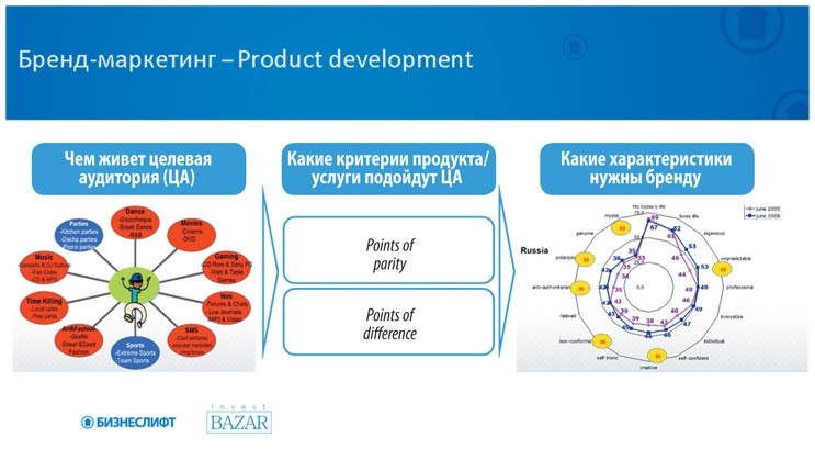 Иллюстрация к книге — Как найти деньги для вашего бизнеса. Пошаговая инструкция по привлечению инвестиций [i_033.jpg]