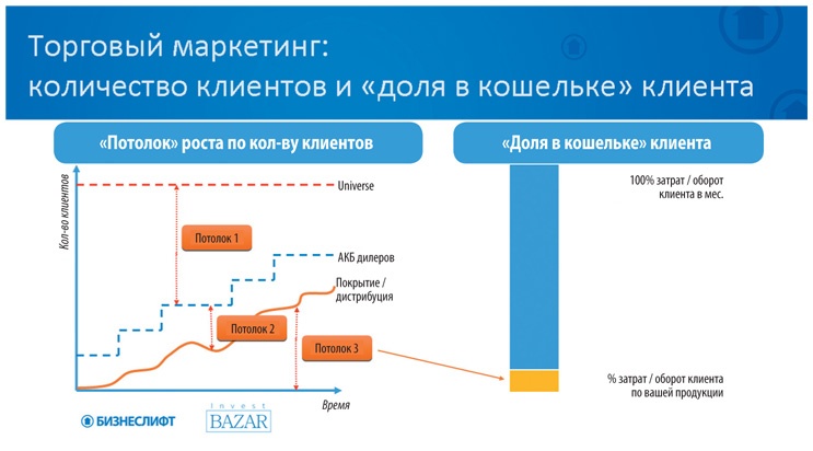 Иллюстрация к книге — Как найти деньги для вашего бизнеса. Пошаговая инструкция по привлечению инвестиций [i_035.jpg]